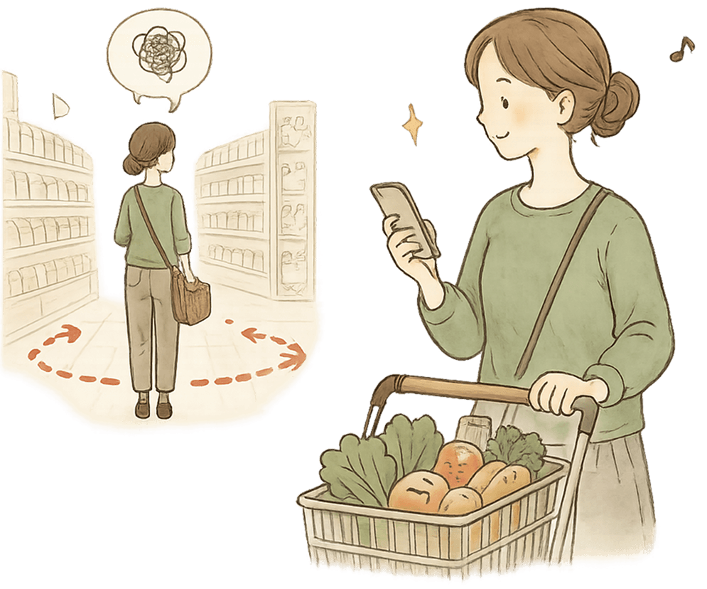 売り場の順に進む買い物のイメージ